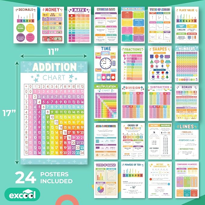 EXCOOL CLUB 24 Boho Math Posters For Elementary School - Laminated Multiplication Chart For 4th Grade Decor, Addition Subtraction Chart Educational Poster, 5th Grade Classroom Must Haves (11x17)