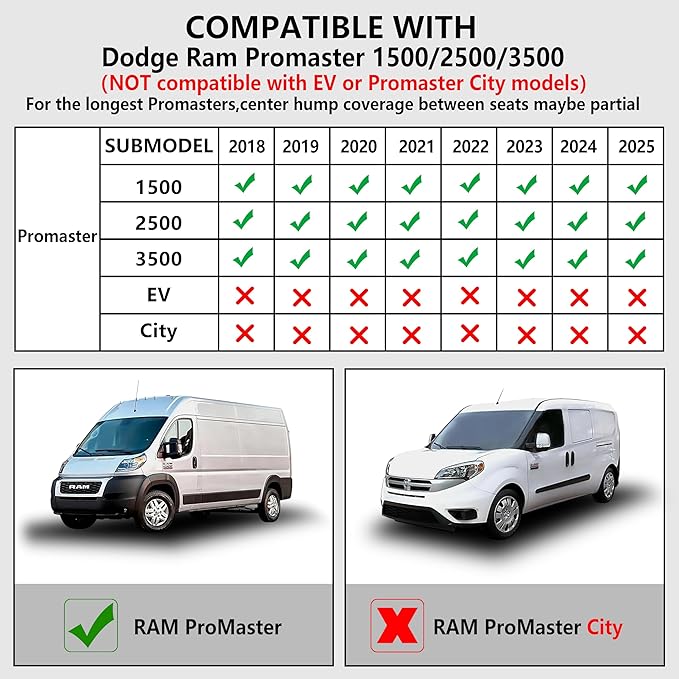 KARPAL Floor Mats for Ram Promaster 2018-2025 1500/2500/3500 (Not Fit for EV & Promaster City), TPE All-Weather Floor Liners Front Row Car Mats, Ram Accessories
