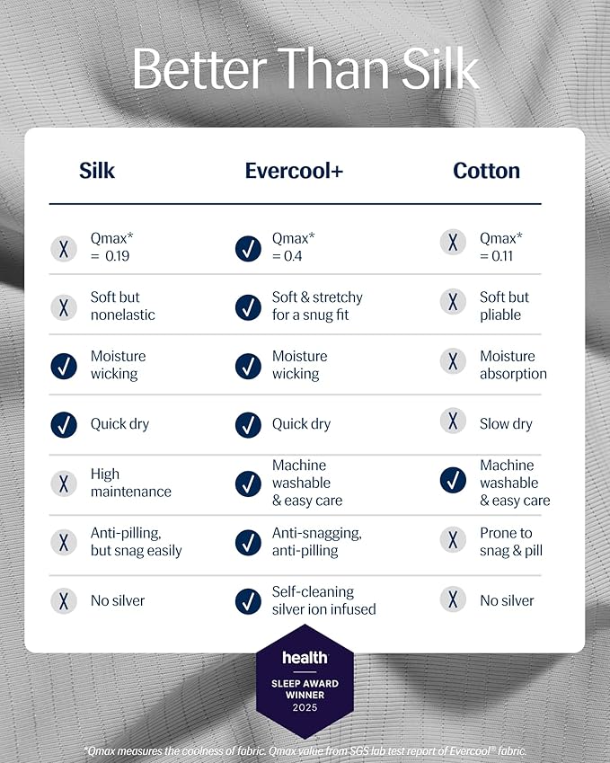 REST® Evercool®+ Fitted Sheet, Full Size, Light Gray, 15" Deep (up to 18’’), Breathable Bedding for Hot Sleeper and Night Sweats, Bed Sheet with Ionic+ Self-Cleaning Silver Yarn for Sensitive Skin