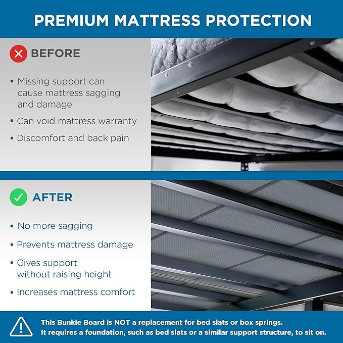 Meliusly Heavy Duty 10mm Bunkie Board Twin 2-Pack (38x75'') Patent Pending Low Profile Bed Board Design - Breathable, Noise Minimizing, Moisture Resistant Bunkieboards, Low Profile Bed Support