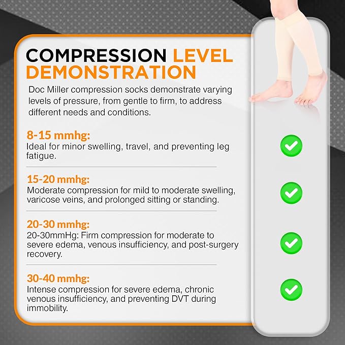 Doc Miller Compression Calf Sleeve for Men & Women – 20-30mmHg Graduated Support for Running, Shin Splints, Calf Strain – Knee High, Small to 6XL Plus Size