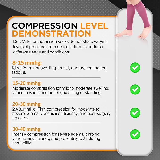 Doc Miller Compression Calf Sleeve for Men & Women – 20-30mmHg Graduated Support for Running, Shin Splints, Calf Strain – Knee High, Small to 6XL Plus Size