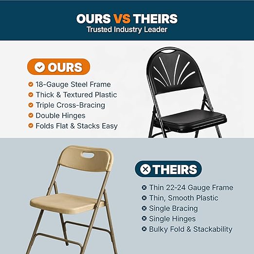 OEF Furnishings OEF1100 Series Premium Heavy-Duty Plastic Folding Chairs, Commercial Fanback Event Chairs with Triple Brace and 500 lb Capacity (4-Pack, Black Plastic with Black Frame)