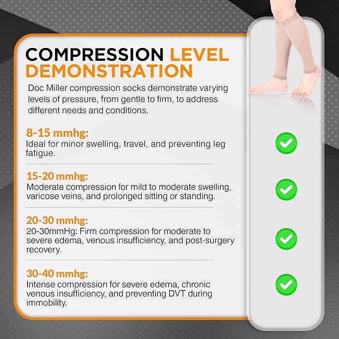 Doc Miller Compression Calf Sleeve for Men & Women – 20-30mmHg Graduated Support for Running, Shin Splints, Calf Strain – Knee High, Small to 6XL Plus Size