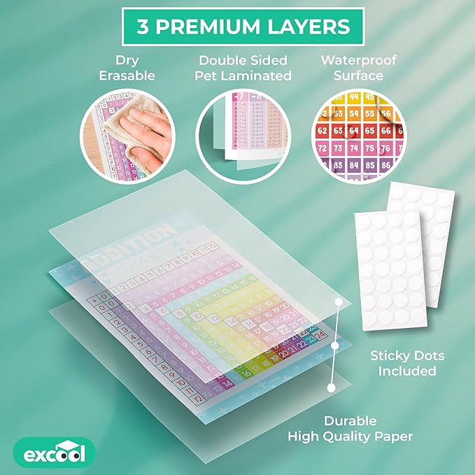 EXCOOL CLUB 16 Boho Math Posters For Elementary School - Laminated Multiplication Chart For 4th Grade Decor, Addition Subtraction Chart Educational Poster, 5th Grade Classroom Must Haves (11x17)