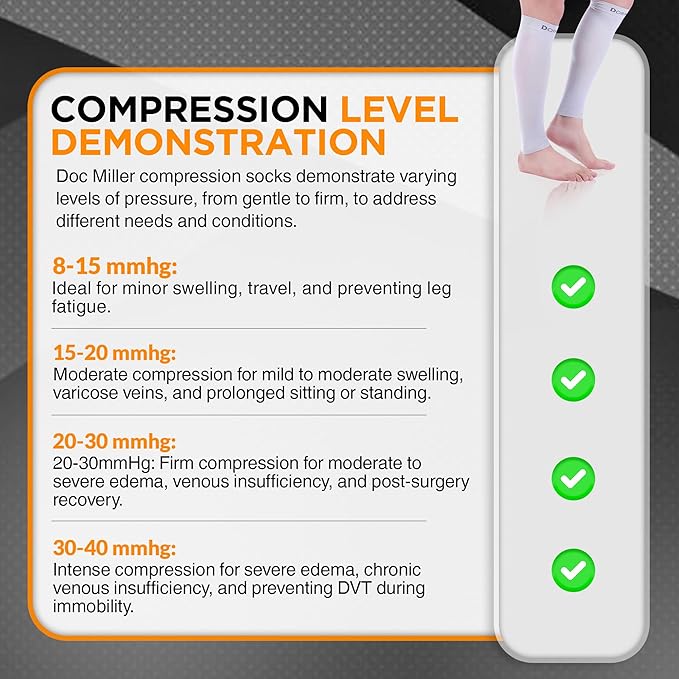 Doc Miller Compression Calf Sleeve for Men & Women – 20-30mmHg Graduated Support for Running, Shin Splints, Calf Strain – Knee High, Small to 6XL Plus Size