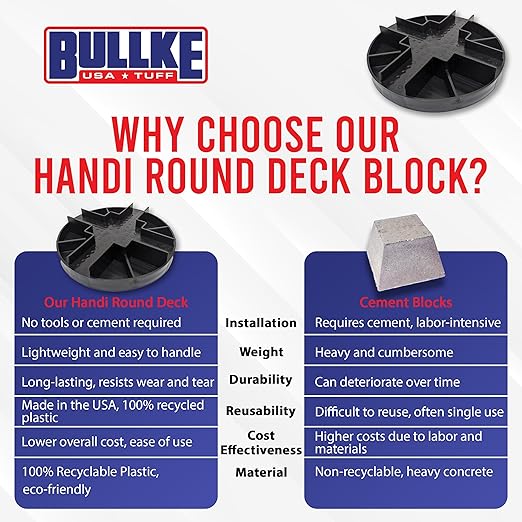 Original Round Foundation Block - Deck Support - Handi Block USA Made - Durable & Strong Floating Shed Platform Base 100% Recyclable, Deck Pedestal for Floating Pier Post Beam Support (6 Pack)