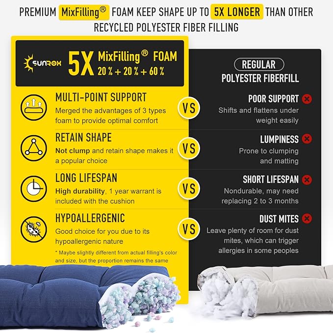SUNROX LokGrip Non Slip Tufted Memory Foam Bench Cushion, FadeShield Water Resistant Durable Thicken Outdoor/Indoor Bench Seat Pads 54x16x4 inch, Navy
