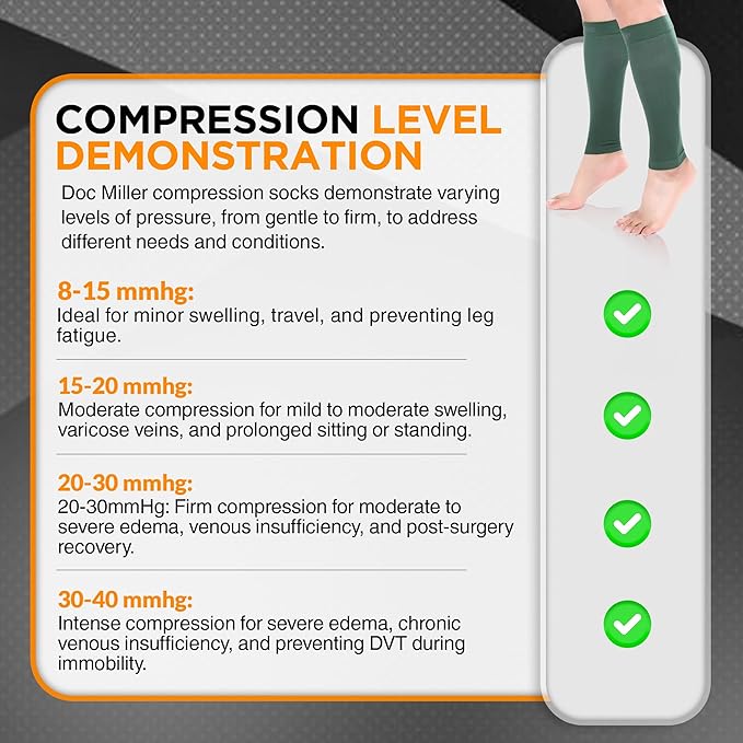 Doc Miller Compression Calf Sleeve for Men & Women – 20-30mmHg Graduated Support for Running, Shin Splints, Calf Strain – Knee High, Small to 6XL Plus Size