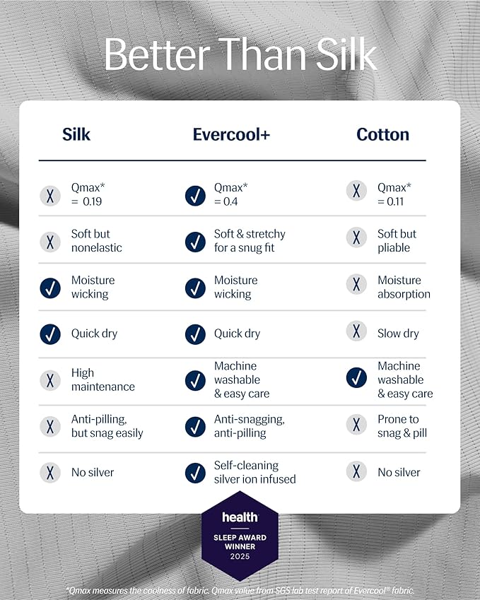 REST® Evercool®+ Fitted Sheet, Twin Size, Light Gray, 13" Deep (up to 15’’), Breathable Bedding for Hot Sleeper and Night Sweats, Bed Sheet with Ionic+ Self-Cleaning Silver Yarn for Sensitive Skin