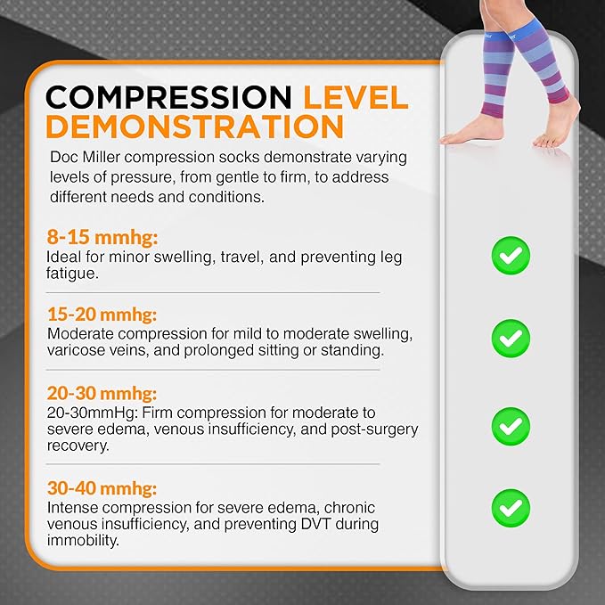 Doc Miller Compression Calf Sleeve for Men & Women – 20-30mmHg Graduated Support for Running, Shin Splints, Calf Strain – Knee High, Small to 6XL Plus Size