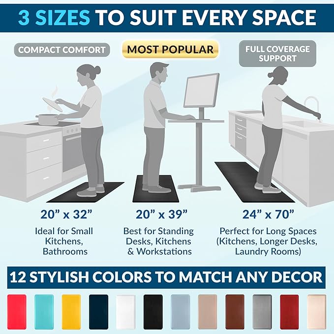 ComfiLife Anti Fatigue Floor Mat – 3/4 Inch Thick Perfect Kitchen Mat, Standing Desk Mat – Comfort at Home, Office, Garage – Durable – Stain Resistant – Non-Slip Bottom (20" x 32", Teal)