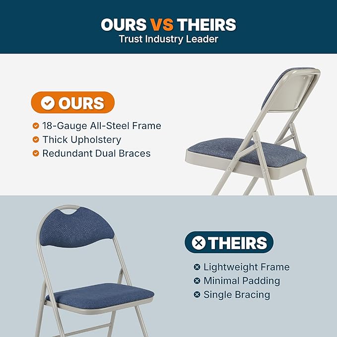 OEF Furnishings OEF2200 Series Heavy-Duty Premium Fabric Padded Upholstery Double-Hinged Folding Chairs (4-Pack, Imperial Blue/Gray)