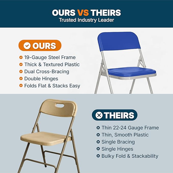 OEF Furnishings OEF800 Series Premium Heavy-Duty Plastic Folding Chairs, Lightweight, Durable Seating for Indoor and Outdoor Use, 500 lb Capacity (4-Pack, Blue Plastic with Gray Frame)