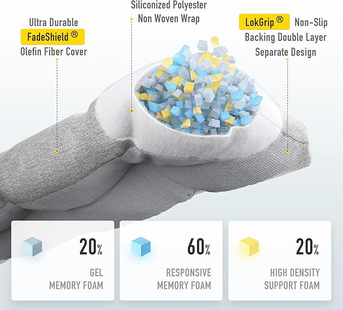 SUNROX LokGrip Non Slip Tufted Memory Foam Bench Cushion, FadeShield Water Resistant Durable Thicken Outdoor/Indoor Bench Seat Pads 51x16x4 inch, Heather Grey