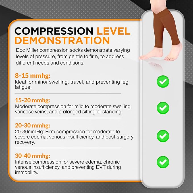 Doc Miller Compression Calf Sleeve for Men & Women – 20-30mmHg Graduated Support for Running, Shin Splints, Calf Strain – Knee High, Small to 6XL Plus Size