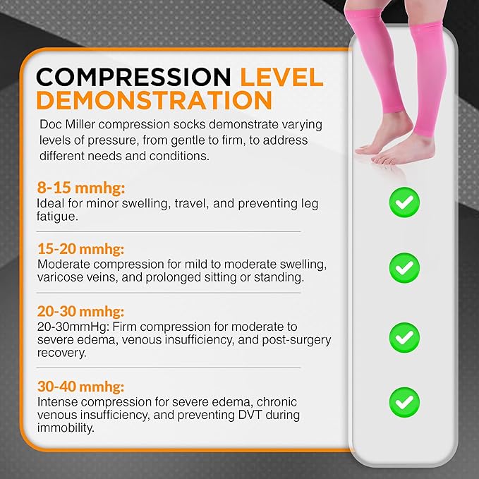 Doc Miller Compression Calf Sleeve for Men & Women – 20-30mmHg Graduated Support for Running, Shin Splints, Calf Strain – Knee High, Small to 6XL Plus Size