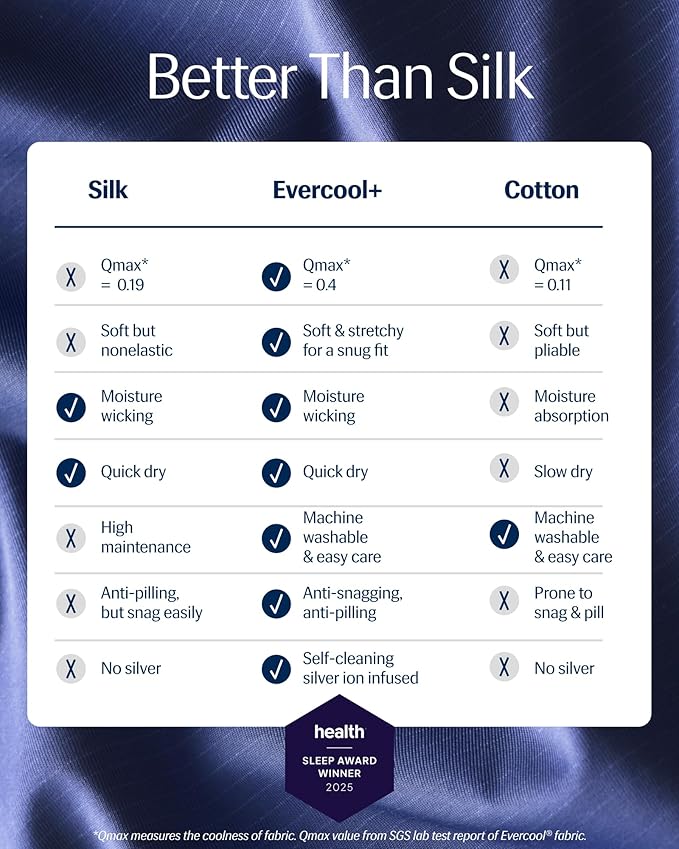 REST® Evercool®+ Fitted Sheet, Cali King, Midnight Blue, 15" Deep (up to 18’’), Breathable Bedding for Hot Sleeper and Night Sweats, Bed Sheet with Ionic+ Self-Cleaning Silver Yarn for Sensitive Skin