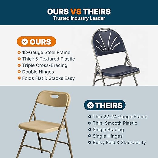 OEF Furnishings OEF1100 Series Premium Heavy-Duty Plastic Folding Chairs, Commercial Fanback Event Chairs with Triple Brace and 500 lb Capacity (4-Pack, Navy Plastic with Gray Frame)