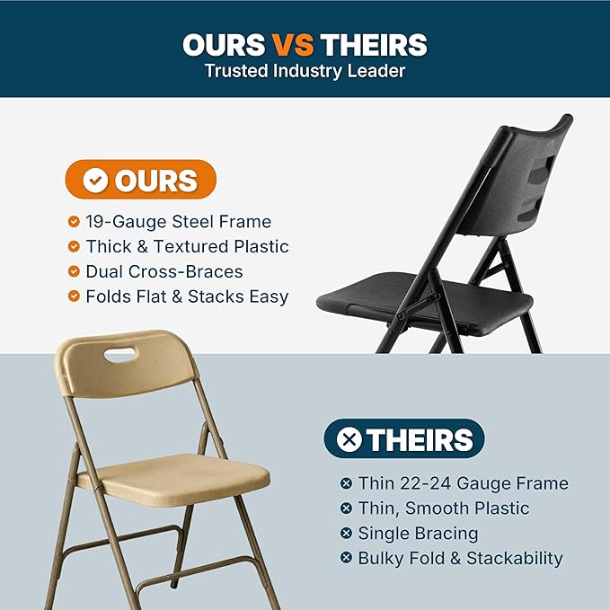 OEF Furnishings OEF600 Series High Back Folding Chairs, Blow-Molded Polyethylene Commercial-Grade Seating for Indoor and Outdoor Use, 500 lb Weight Capacity, 4-Pack (Black)