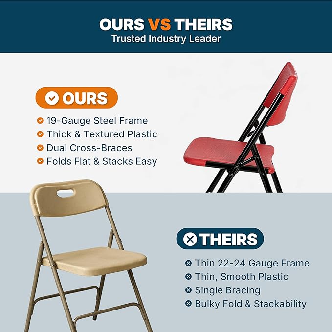 OEF Furnishings OEF600 Series High Back Folding Chairs, Blow-Molded Polyethylene Commercial-Grade Seating for Indoor and Outdoor Use, 500 lb Weight Capacity, 4-Pack (Red)