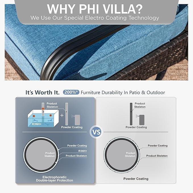 PHI VILLA Outdoor Patio Furniture Set, Upgraded Wicker&Metal Patio Conversation Set with Waterproof Thick Cushions for Porch, Poolside, Deck, and Yard (4 Pieces,Navy)