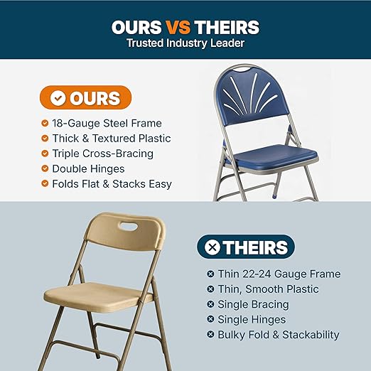 OEF Furnishings OEF1100 Series Premium Heavy-Duty Plastic Folding Chairs, Commercial Fanback Event Chairs with Triple Brace and 500 lb Capacity (4-Pack, Blue Plastic with Gray Frame)