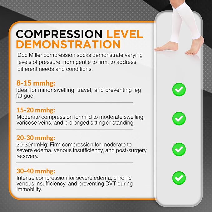 Doc Miller Compression Calf Sleeve for Men & Women – 20-30mmHg Graduated Support for Running, Shin Splints, Calf Strain – Knee High, Small to 6XL Plus Size