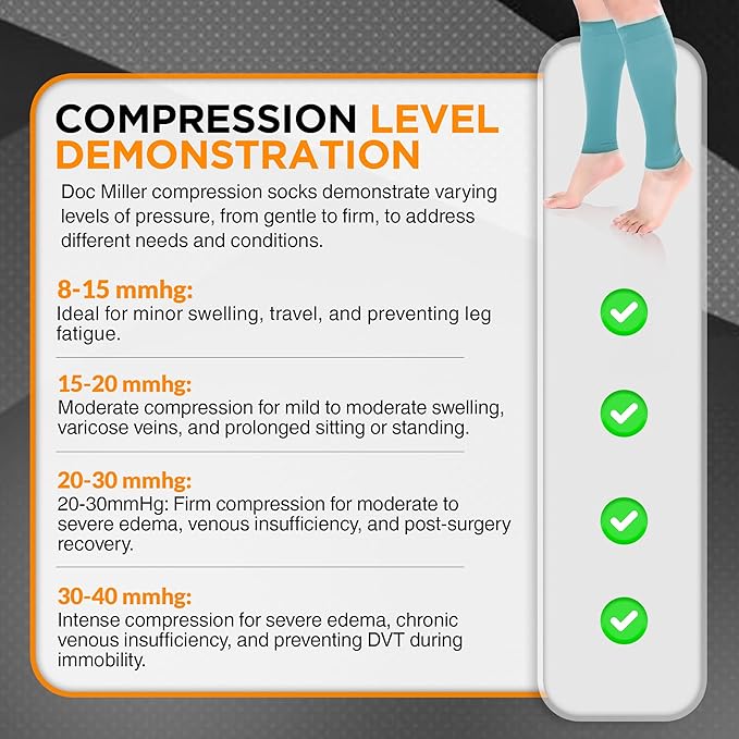 Doc Miller Compression Calf Sleeve for Men & Women – 20-30mmHg Graduated Support for Running, Shin Splints, Calf Strain – Knee High, Small to 6XL Plus Size