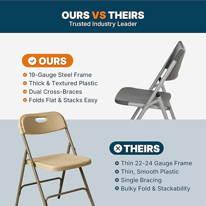 OEF Furnishings OEF600 Series High Back Folding Chairs, Blow-Molded Polyethylene Commercial-Grade Seating for Indoor and Outdoor Use, 500 lb Weight Capacity, 4-Pack (Charcoal Gray)