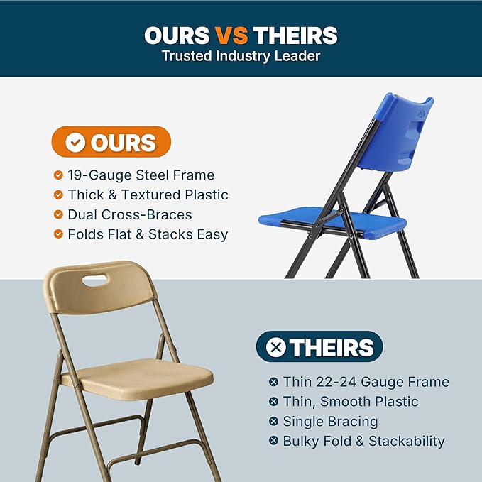 OEF Furnishings OEF600 Series High Back Folding Chairs, Blow-Molded Polyethylene Commercial-Grade Seating for Indoor and Outdoor Use, 500 lb Weight Capacity, 4-Pack (Blue)