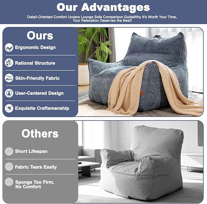 Giant Bean Bag Chair, Beanbag Chairs for Adults, Teens & Kids, Comfy Sofa Chair with Handle & Filling for Living Room, Reading & Gaming, Non-Slip(Bule-XL)