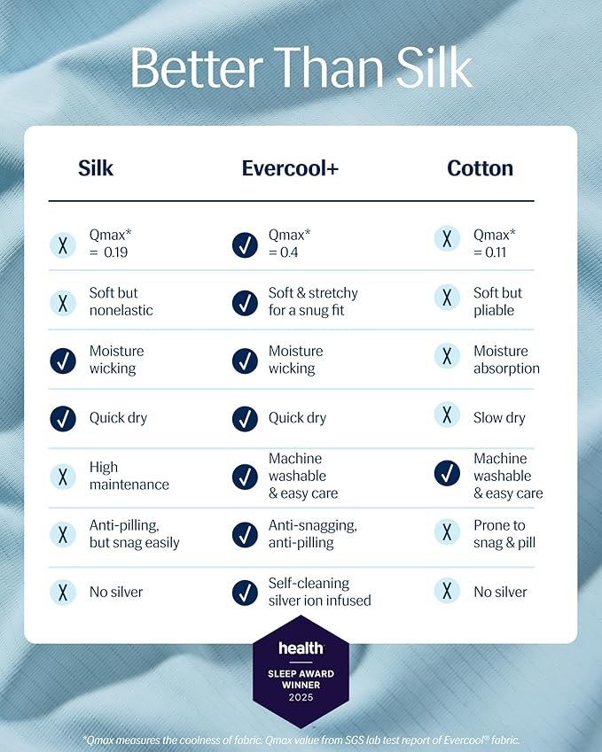 REST® Evercool®+ Fitted Sheet, CaliKing Size, Light Blue, 15" Deep (up to 18’’), Breathable Bedding for Hot Sleeper and Night Sweats, Bed Sheet with Ionic+ Self-Cleaning Silver Yarn for Sensitive Skin