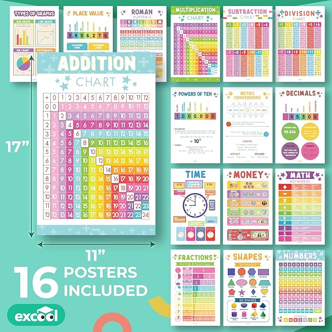 EXCOOL CLUB 16 Boho Math Posters For Elementary School - Laminated Multiplication Chart For 4th Grade Decor, Addition Subtraction Chart Educational Poster, 5th Grade Classroom Must Haves (11x17)